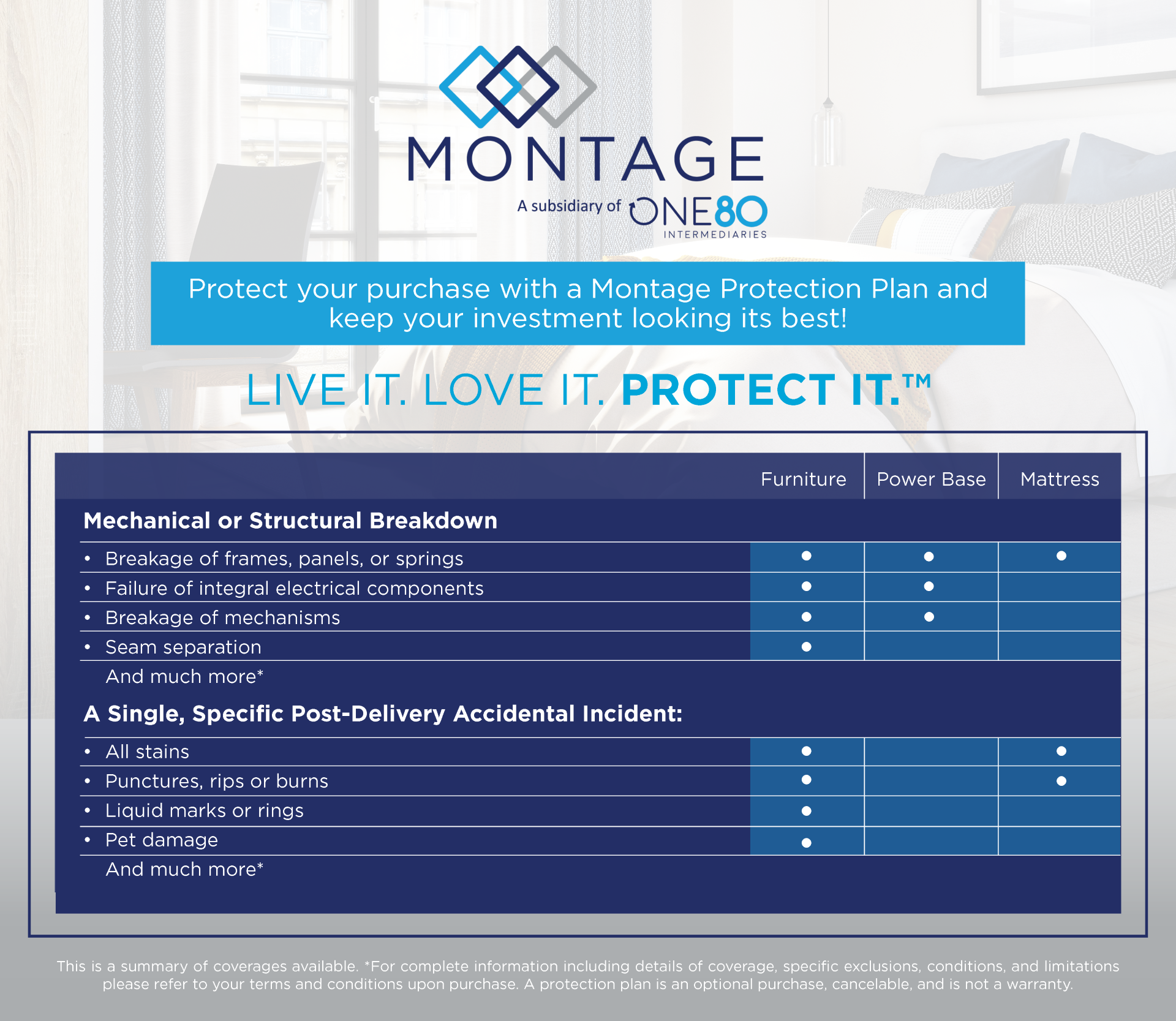 Furniture Protection Plan